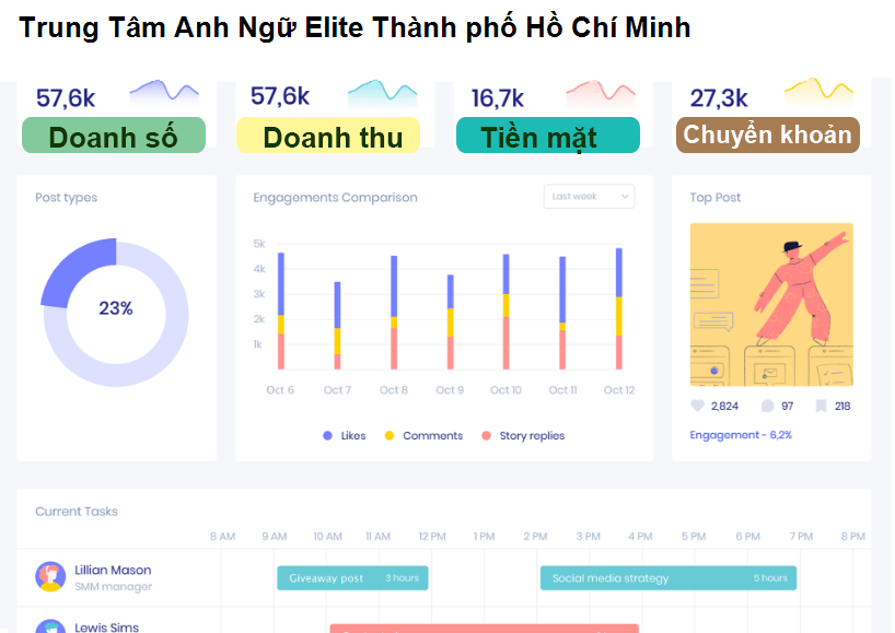 Trung Tâm Anh Ngữ Elite Thành phố Hồ Chí Minh